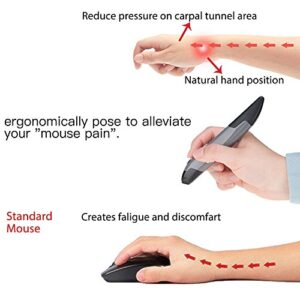 Ergonomic Mouse Wrist Pain Guide